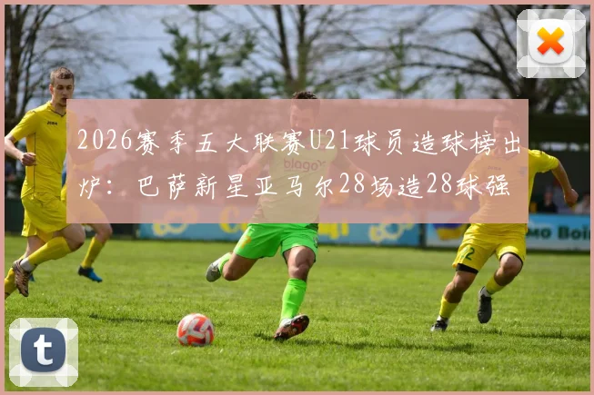 2026赛季五大联赛U21球员造球榜出炉：巴萨新星亚马尔28场造28球强势领跑